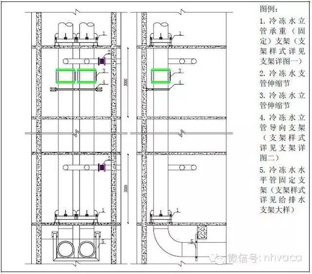 工字钢槽钢规格表资料下载-暖通支吊架做法大全，附计算和图片！