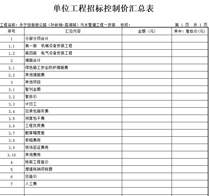 污水管道工程图纸（含招标文件清单）-5、单位工程招标控制价汇总表