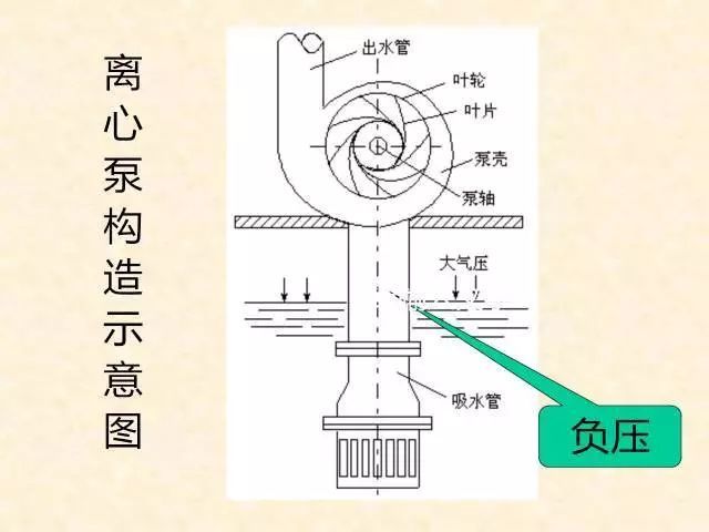 消防增压稳压设备选用资料下载-给排水——稳压泵与稳压罐的设计