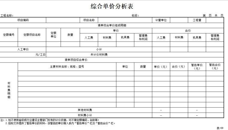 污水管道工程图纸（含招标文件清单）-7、综合单价分析表