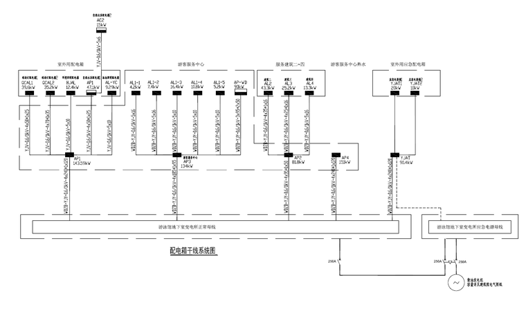 深圳某体育公园游泳馆及配套建筑电气施工图-配电干线系统图