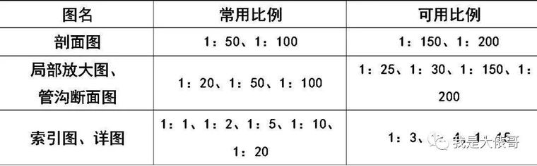 暖通空调、给排水、消防CAD图例符号大全_3