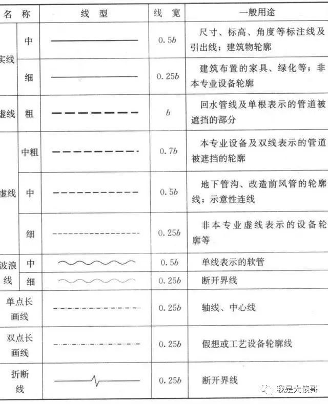 暖通空调、给排水、消防CAD图例符号大全_2