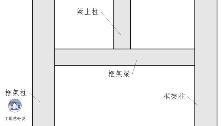 结构钢筋89种构件图解_8