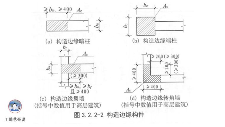 结构钢筋89种构件图解_14