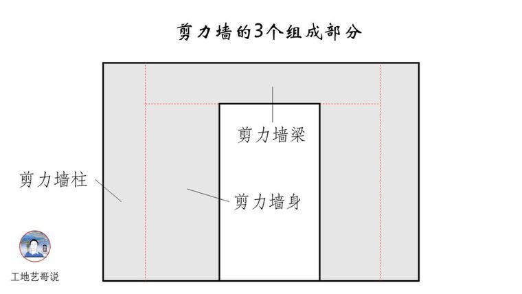 结构钢筋89种构件图解_11