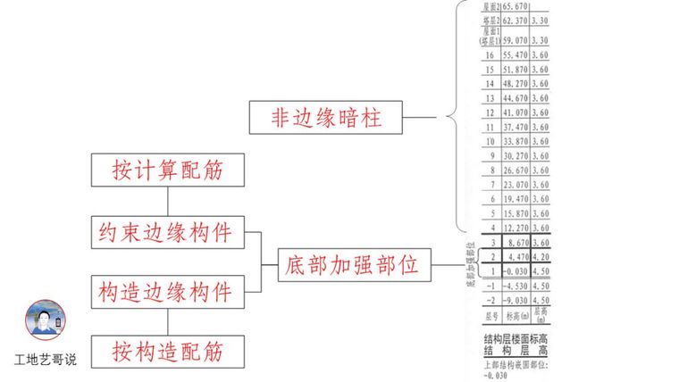 结构钢筋89种构件图解_15