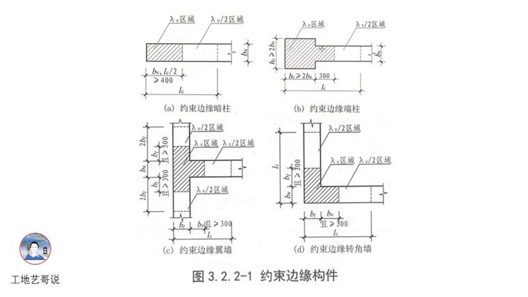 结构钢筋89种构件图解_13