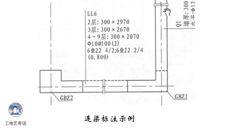 结构钢筋89种构件图解_19