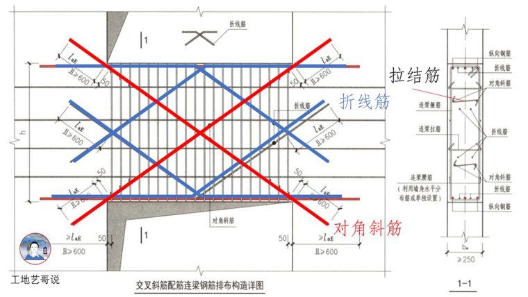 结构钢筋89种构件图解_21