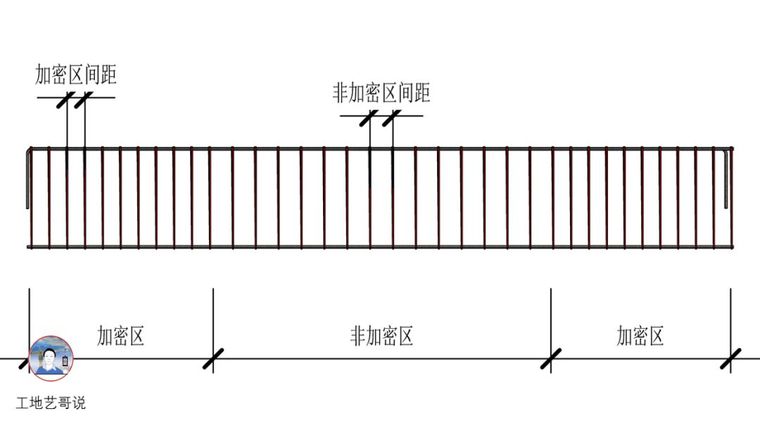 结构钢筋89种构件图解_18