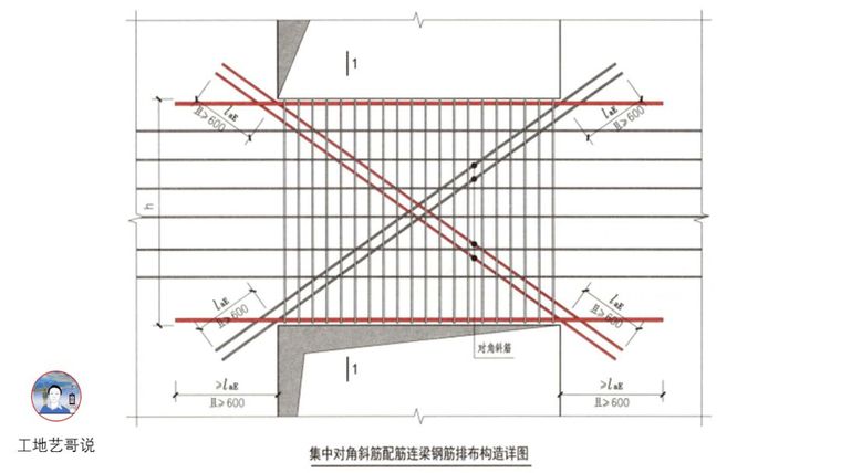 结构钢筋89种构件图解_22