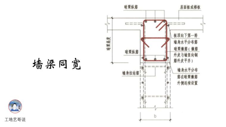 结构钢筋89种构件图解_24