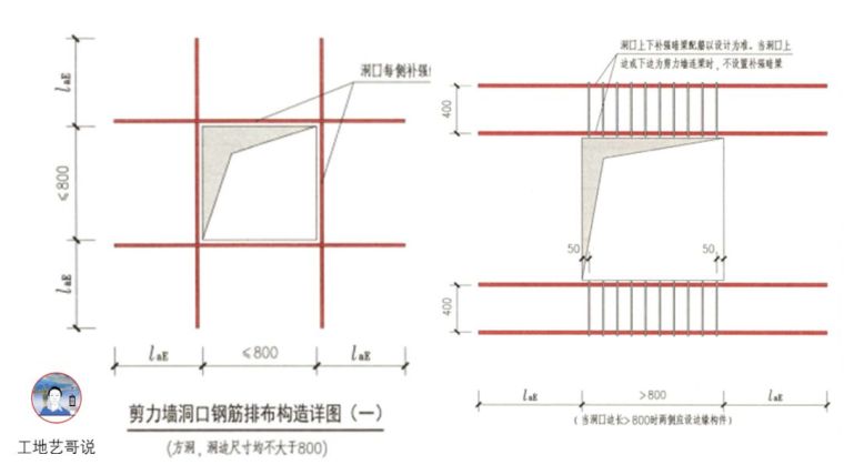 结构钢筋89种构件图解_32