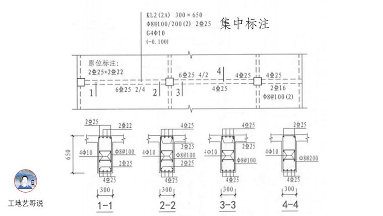 结构钢筋89种构件图解_38