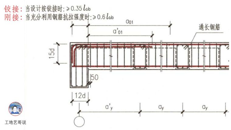 结构钢筋89种构件图解_49