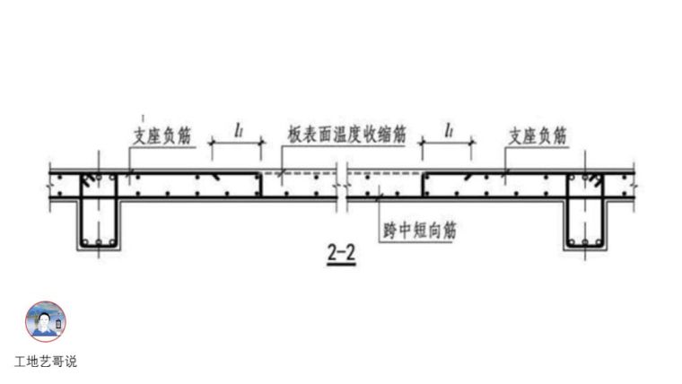 结构钢筋89种构件图解_55