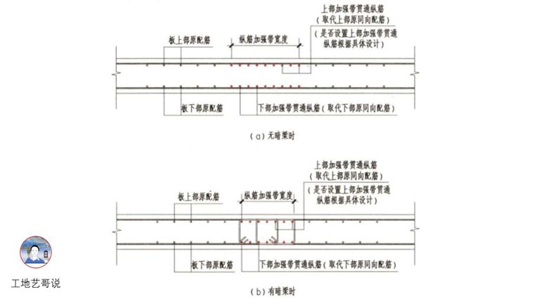 结构钢筋89种构件图解_60