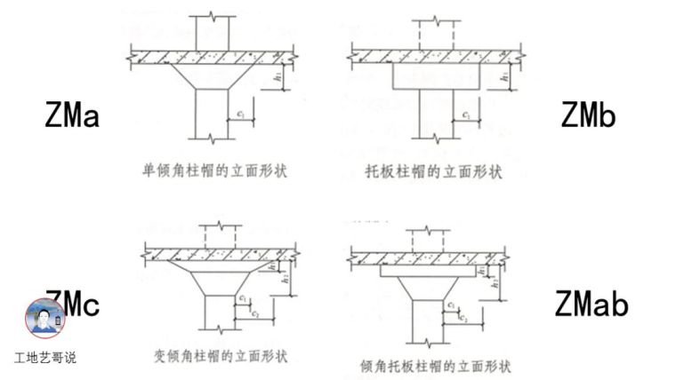 结构钢筋89种构件图解_62