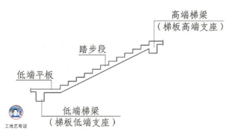 结构钢筋89种构件图解_73