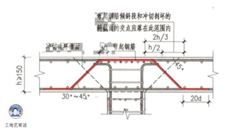 结构钢筋89种构件图解_71