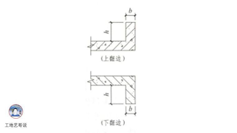 结构钢筋89种构件图解_66