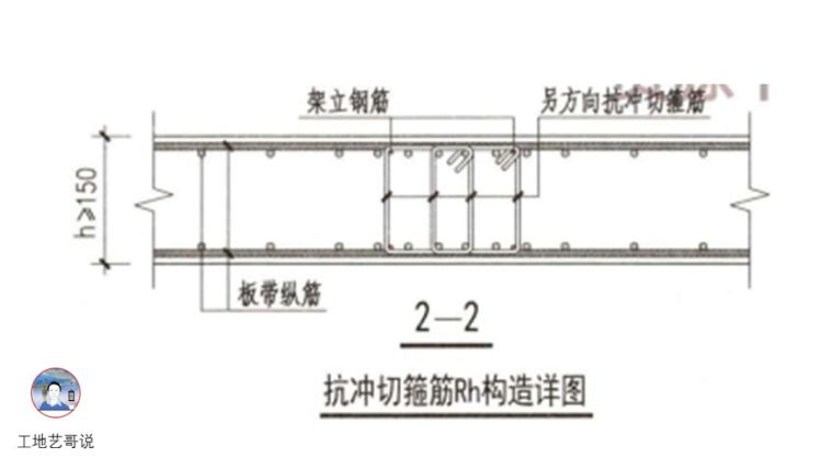 结构钢筋89种构件图解_70