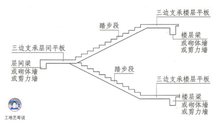 结构钢筋89种构件图解_77