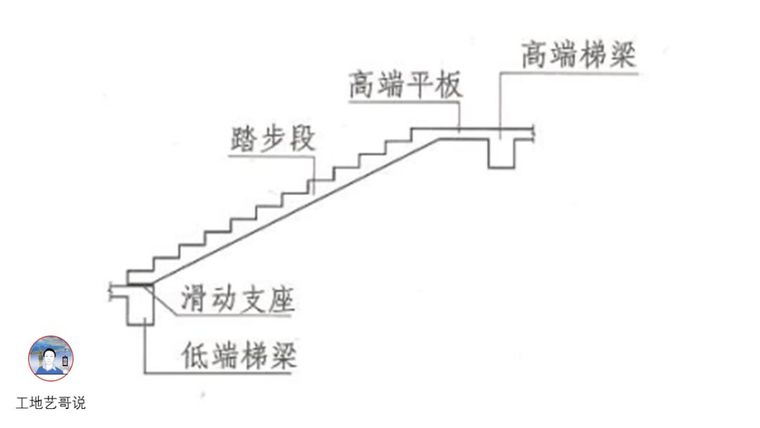 结构钢筋89种构件图解_81