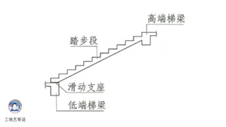 结构钢筋89种构件图解_78