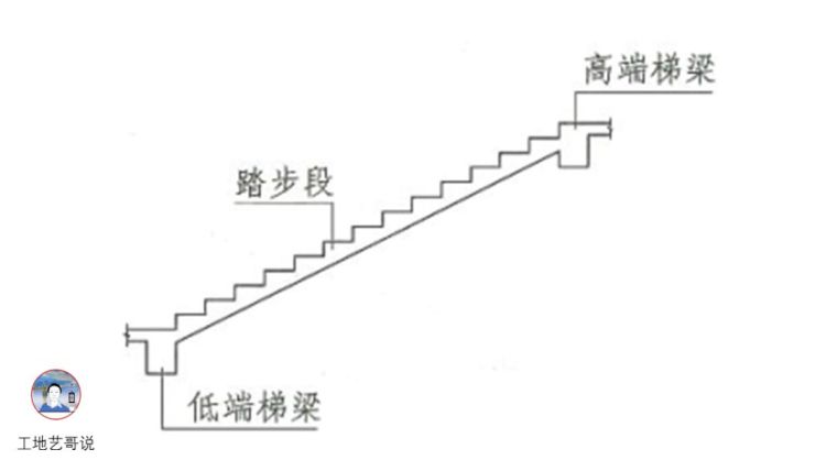 结构钢筋89种构件图解_80