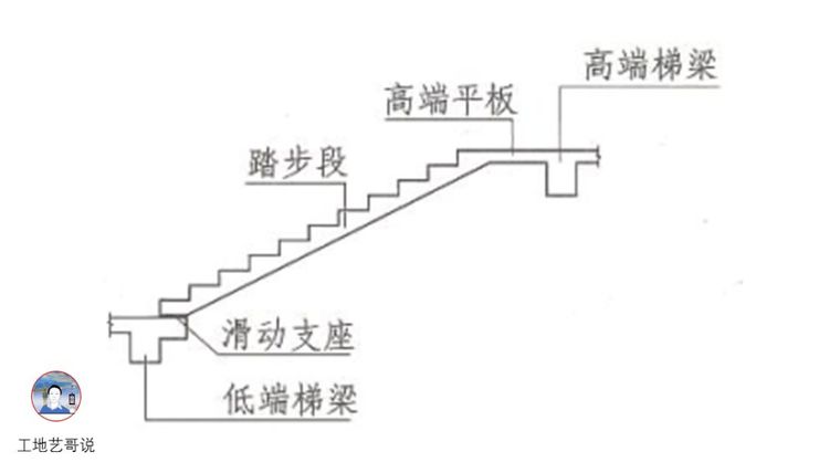 结构钢筋89种构件图解_82