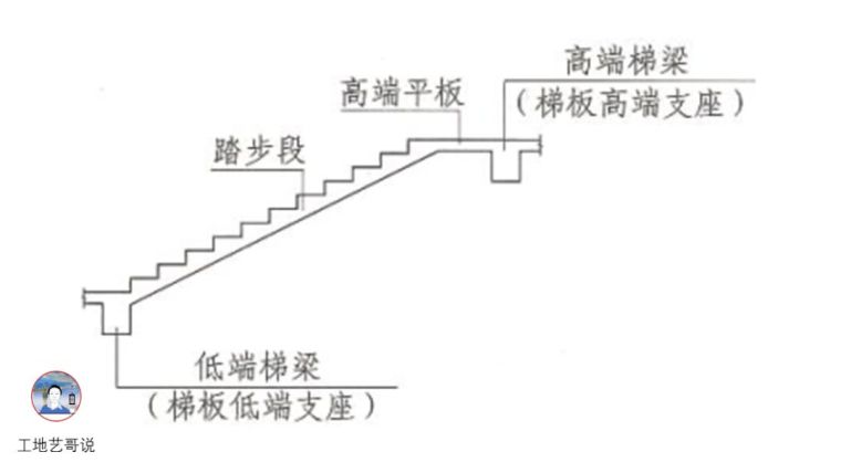 结构钢筋89种构件图解_74