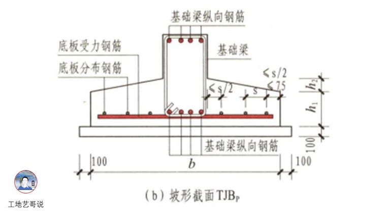 结构钢筋89种构件图解_89