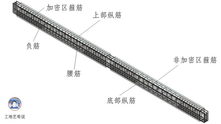 结构钢筋89种构件图解_88