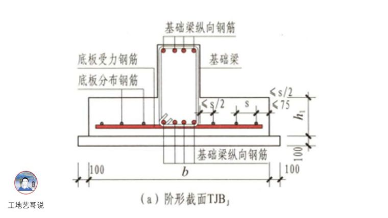 结构钢筋89种构件图解_90