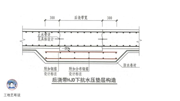 结构钢筋89种构件图解_103