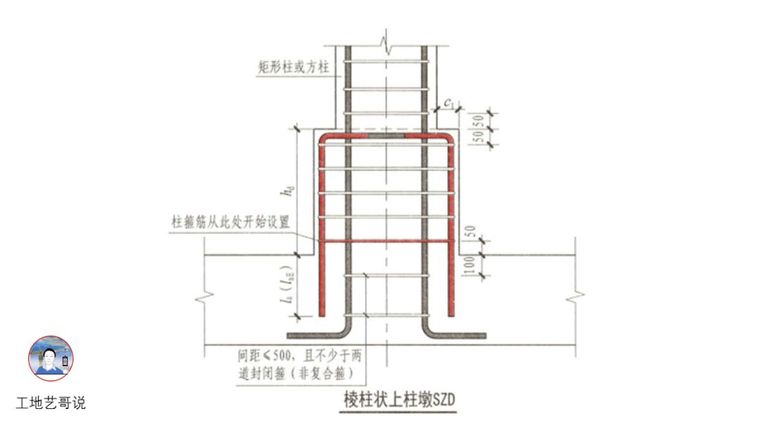 结构钢筋89种构件图解_104