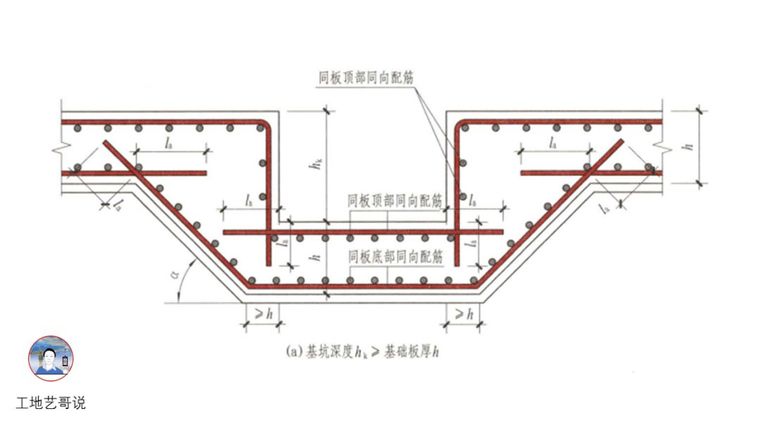 结构钢筋89种构件图解_106