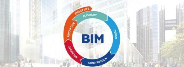 技术风险有哪些资料下载-BIM技术的协同作业有哪些好处？