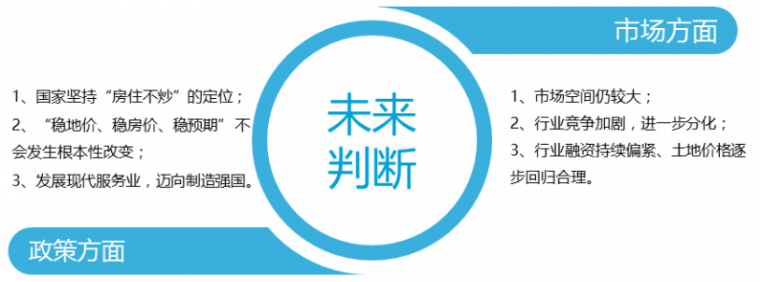 金地工业区旧城改造资料下载-第四个季度来临，房地产市场走势将如何？