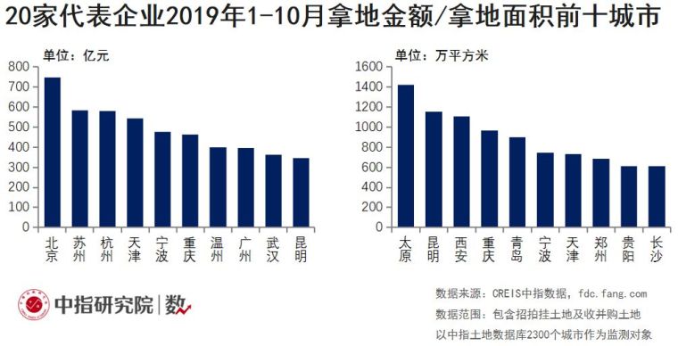 第四个季度来临，房地产市场走势将如何？_8