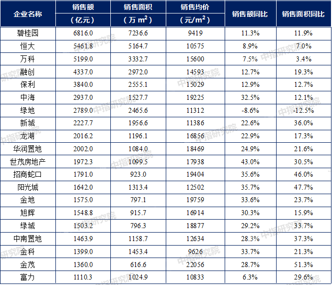 第四个季度来临，房地产市场走势将如何？_4