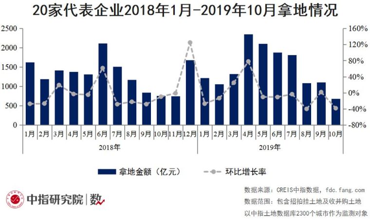 第四个季度来临，房地产市场走势将如何？_6