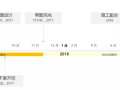 程十发美术馆新建工程BIM应用