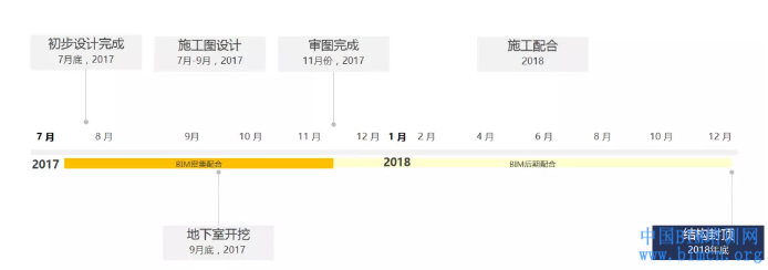 新建钢梁施工资料下载-程十发美术馆新建工程BIM应用