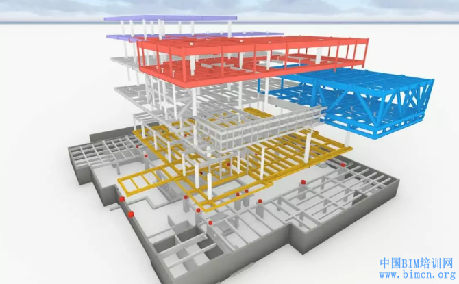 BIM应用,中国BIM培训网