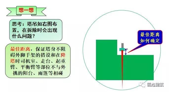 施工现场平面布置图手把手教会你！_13