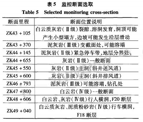 安全监控系统安装方案资料下载-重庆摩天岭隧道安全监控系统应用案例