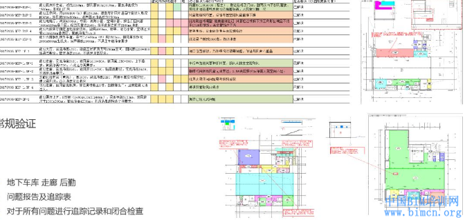 BIM应用,中国BIM培训网